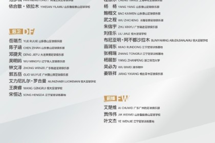 U19国足集训名单：姜轶祥在列，泰山+泰山足校6人、恒大足校4人